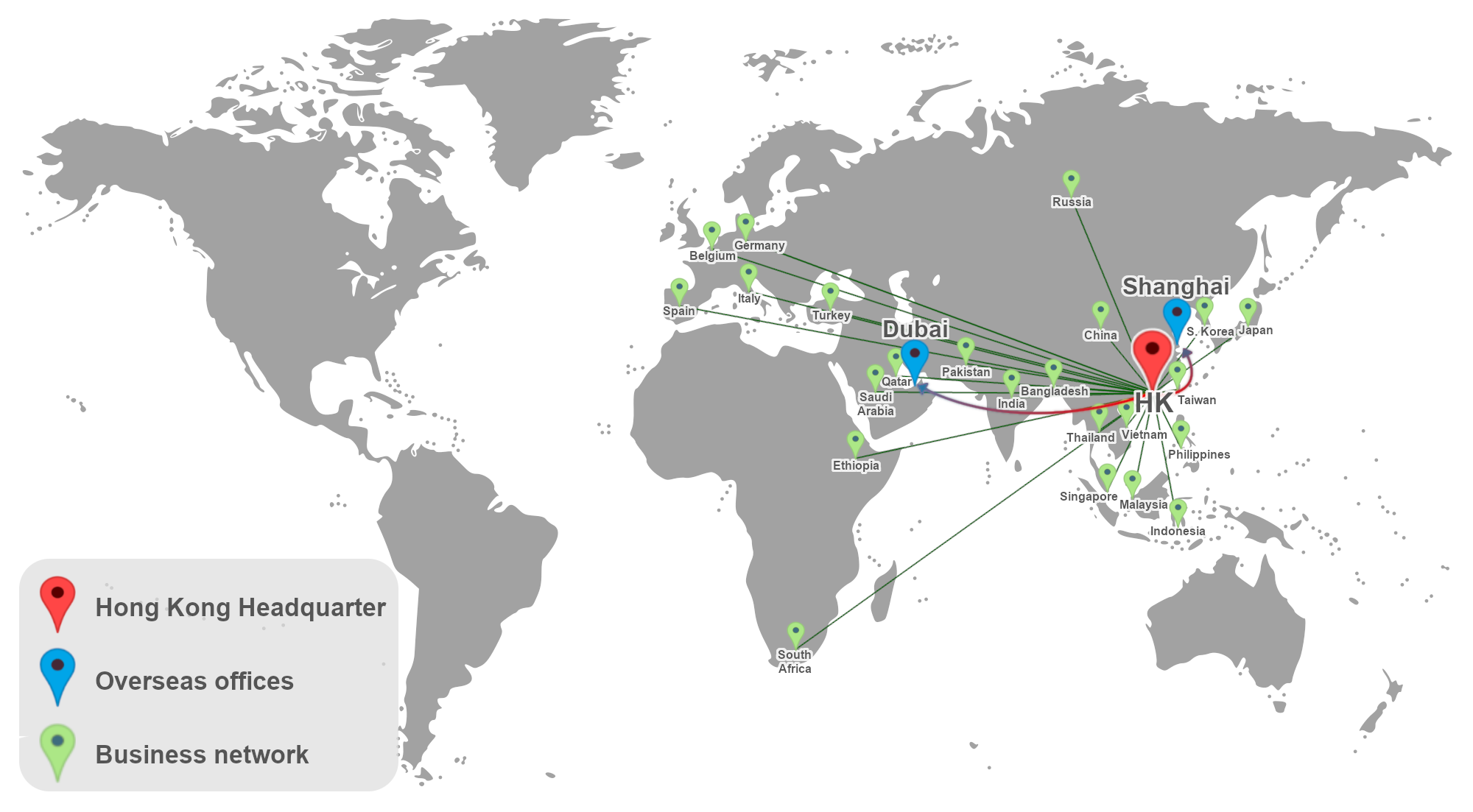 business network of steelco